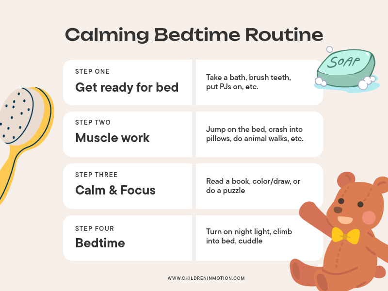 Graphic with a light beige background, and illustrations of soap in the top right hand corner, a yellow hairbrush on the middle left side of the graphic, and a brown teddy bear on the right bottom corner. The graphic has the title 'calming bedtime routine', followed by four white rectangle boxes stacked vertically. The first box says 'step one - get ready for bed: take a bath, brush teeth, put on pjs, etc.'. The second box says 'step two - muscle work: Jump on the bed, crash in to pillows, do animal walks, etc.'. The third box says 'step three- calm & focus: read a book, color/draw, or do a puzzle'. The fourth box says 'step four - bedtime: turn on the nightlight, climb into bed, cuddle'.